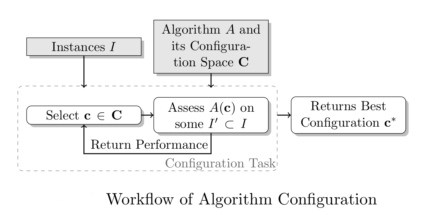 Algorithm az. Algorithm.